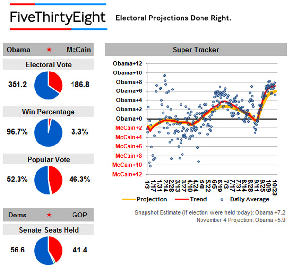 081024 538 Electoral Projections 600p