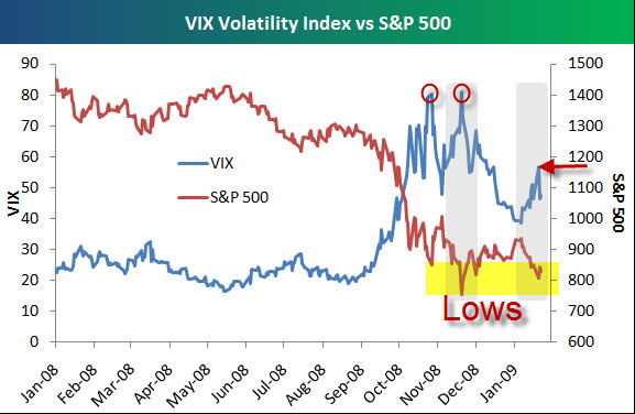 090123 VIX and SP500