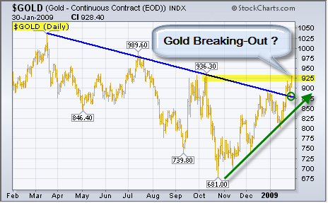 090130 Gold Breaking Out