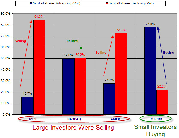 090515 Small versus Large Investor Sentiment