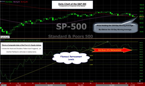 090711 SP500 and Composite