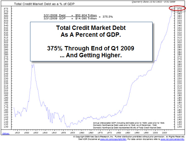 090906 Debt GDP Ratio Q109