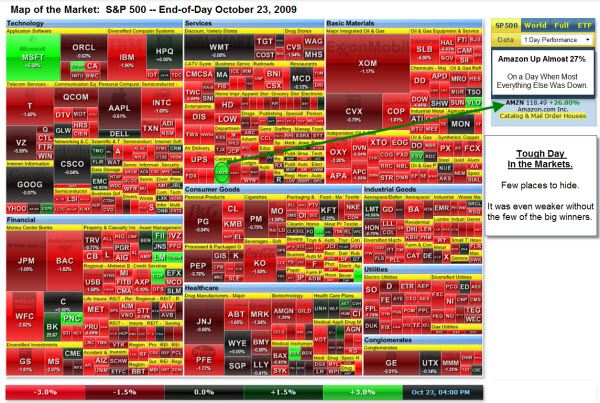 091023 SP500 Map of the Market