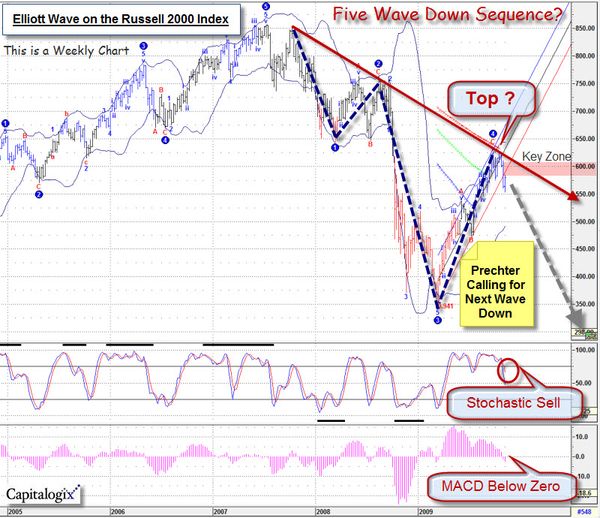 091108 Russell 2000 Elliott Wave Count