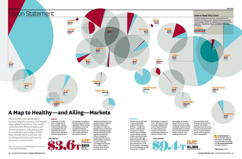 HBR Map to Healthy and Ailing Markets