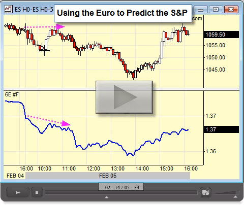 080228 Video Using the Euro to Predict the SP500