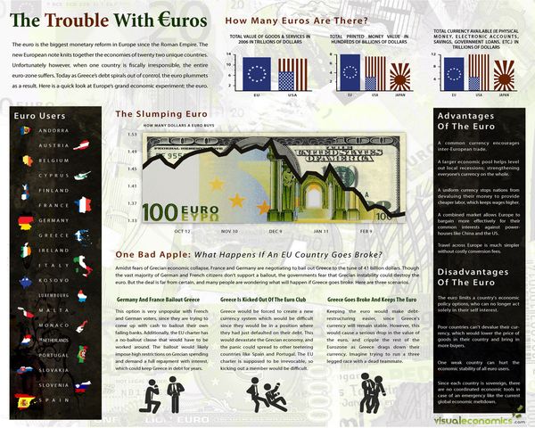 image from www.visualeconomics.com