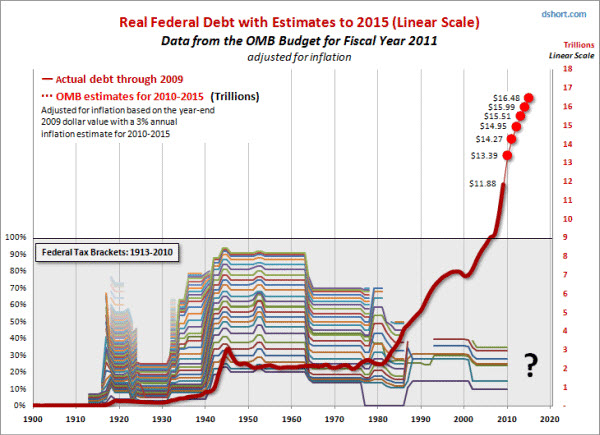100411 Federal Debt Estimate