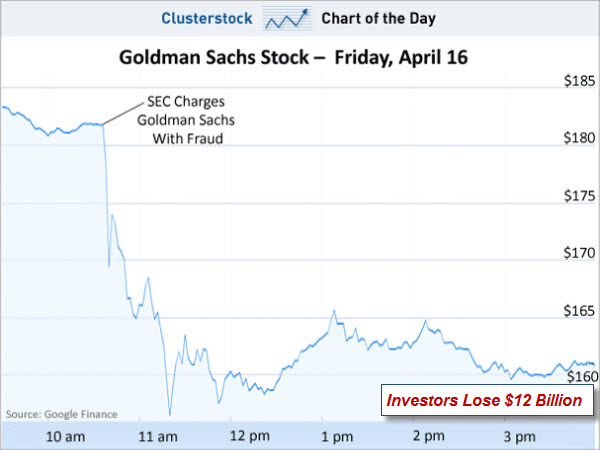100416 Goldman Sachs' Bloodbath