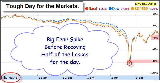 100506 Tough Day in the Markets
