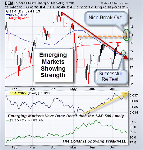 100726 Emerging Markets Move Higher