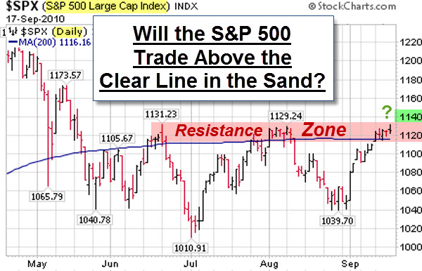 100917 SP500 Line in the Sand