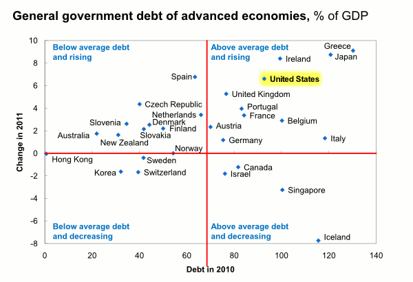 101203 Country Debt Comparison