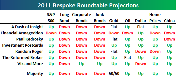 101218 Bespoke Roundtable Matrix