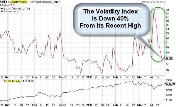 110326 Volatilty of Volatility