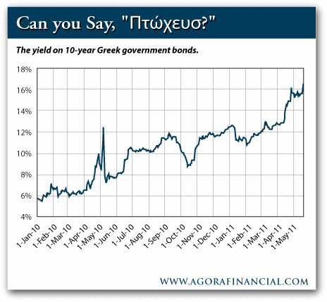 110522 Greek Bond Yeild Risk Premiums