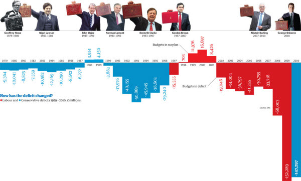 110723 UK Budget-deficits-graphic