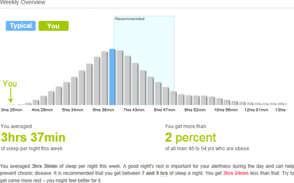 110905 Sleep Chart