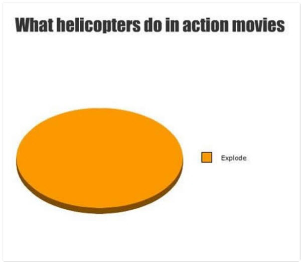 110918 Infographic Helicopters in Action Movies