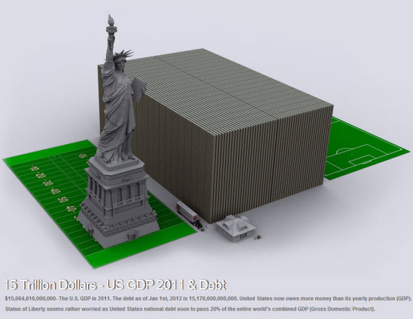 120205 US Debt Compared Football Fields and Statue of Liberty