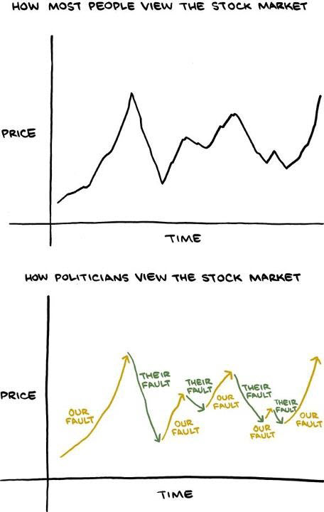 120429 Market Chart Showing Fault