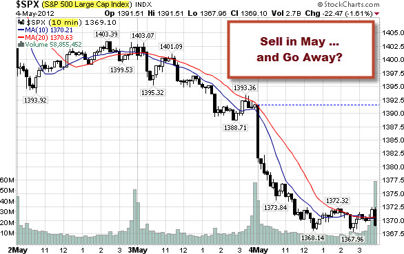 120506 Sell in May and Go Away