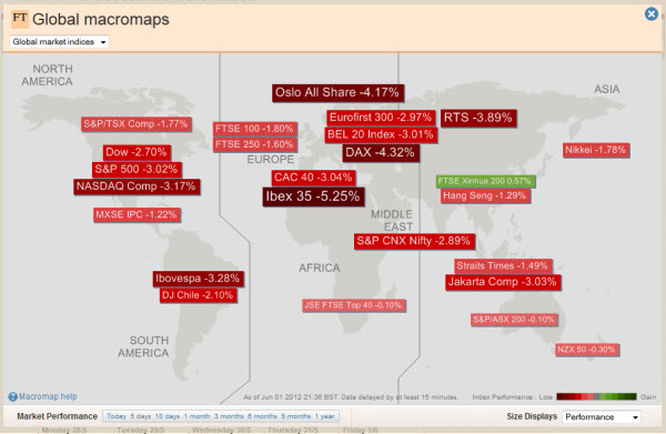 120602 Tough Week for Global Markets