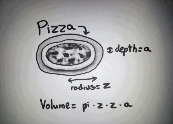 120818 Pizza Math