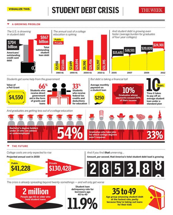 121214 Student Loan Debt Infographic