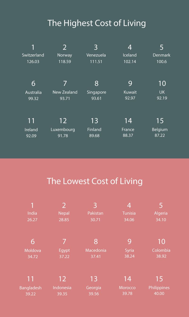 150214 Cost of Living Detail