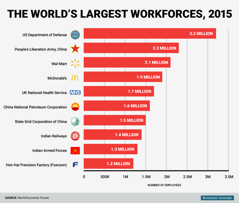 150627 The World's Largest Workforces