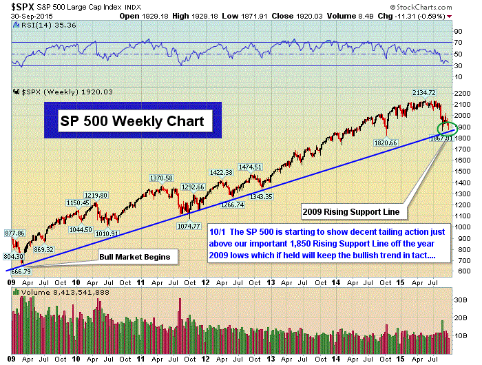151004 SPX Weekly at Trend Support
