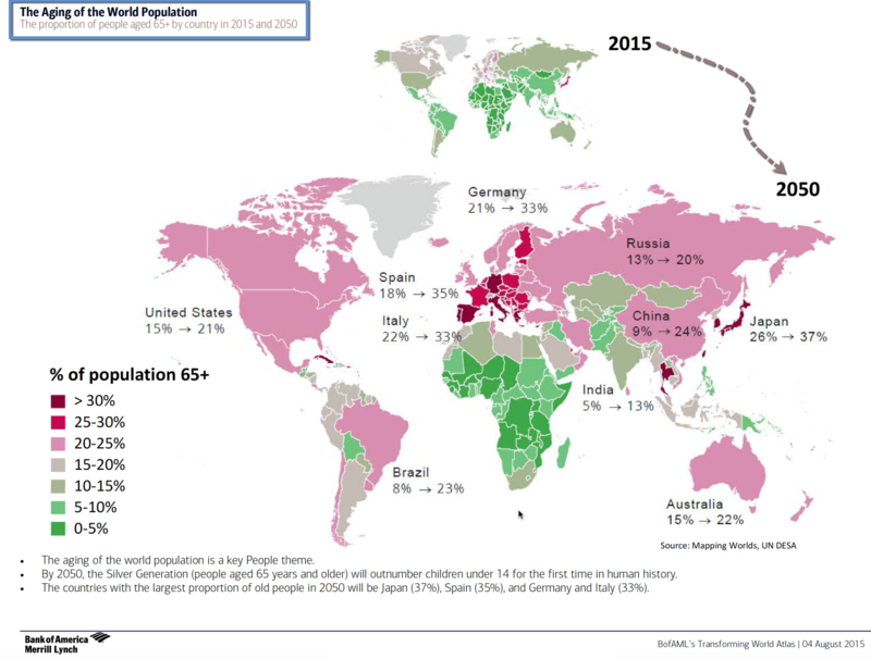Map Showing the Aging of the World’s Population | Capitalogix